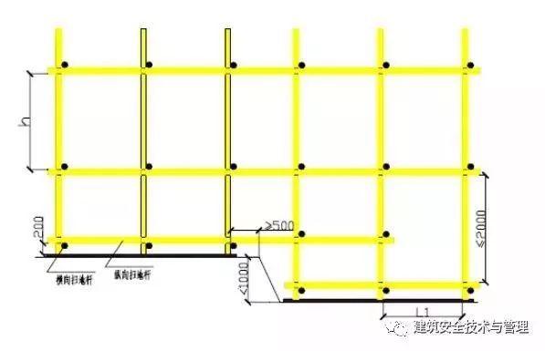 脚手架立杆横距图片