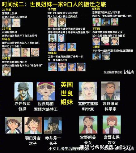 名侦探柯南主线集数汇总刷不完嫌麻烦的可以看这里啦