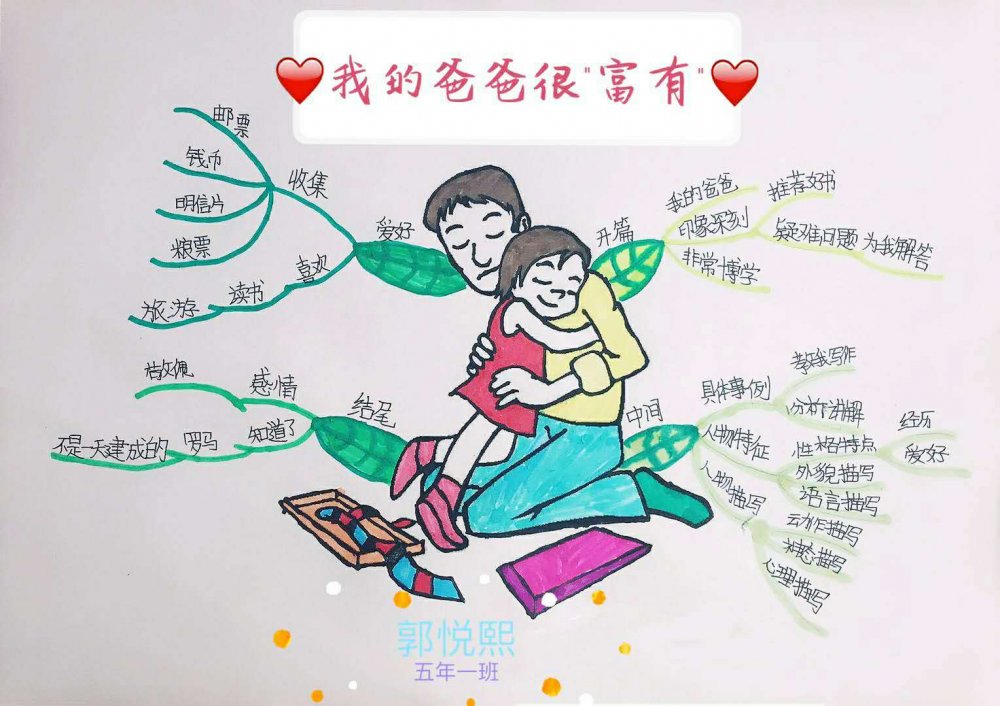 创意作文展:《我的爸爸很"富有"》