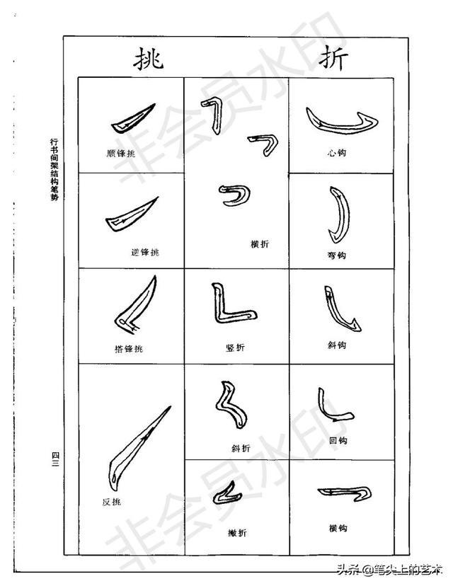 行书间架结构二百法图片