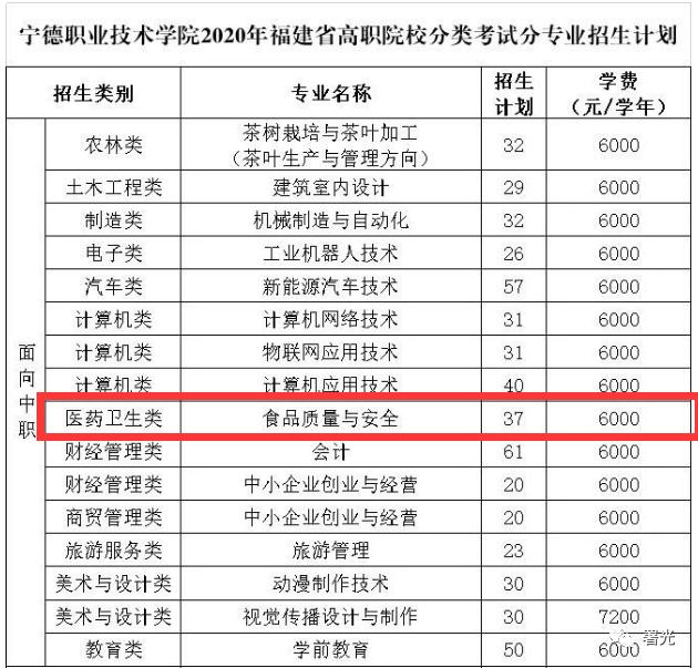 寧德職業技術學院泉州海洋職業學院(民辦)廈門安防科技職業學院(民辦)