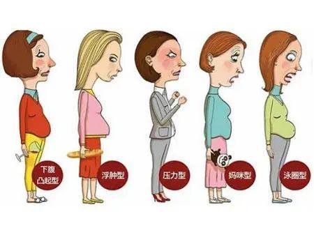 5种腹部肥胖你属于哪一种
