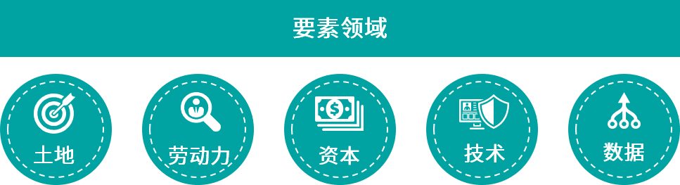 数据被纳入生产要素范围中央推进要素市场化配置改革