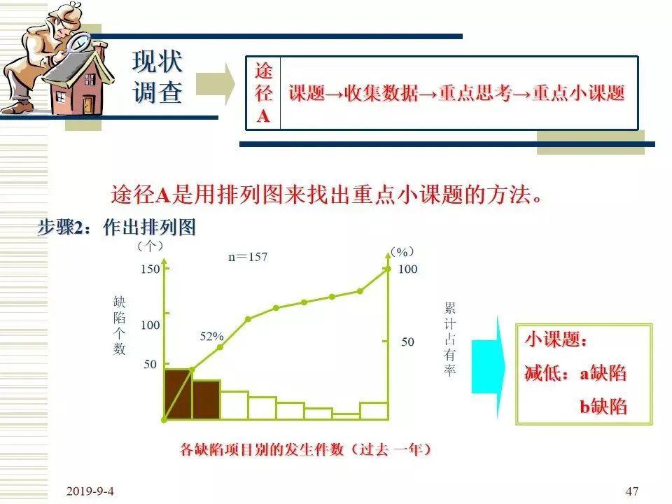 質量分享量與質的提升取決於是否建立好qcc