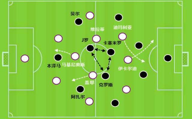 另外,伊卡尔迪还经常让出中路的位置,拉到边路,从而给边后卫球员做球
