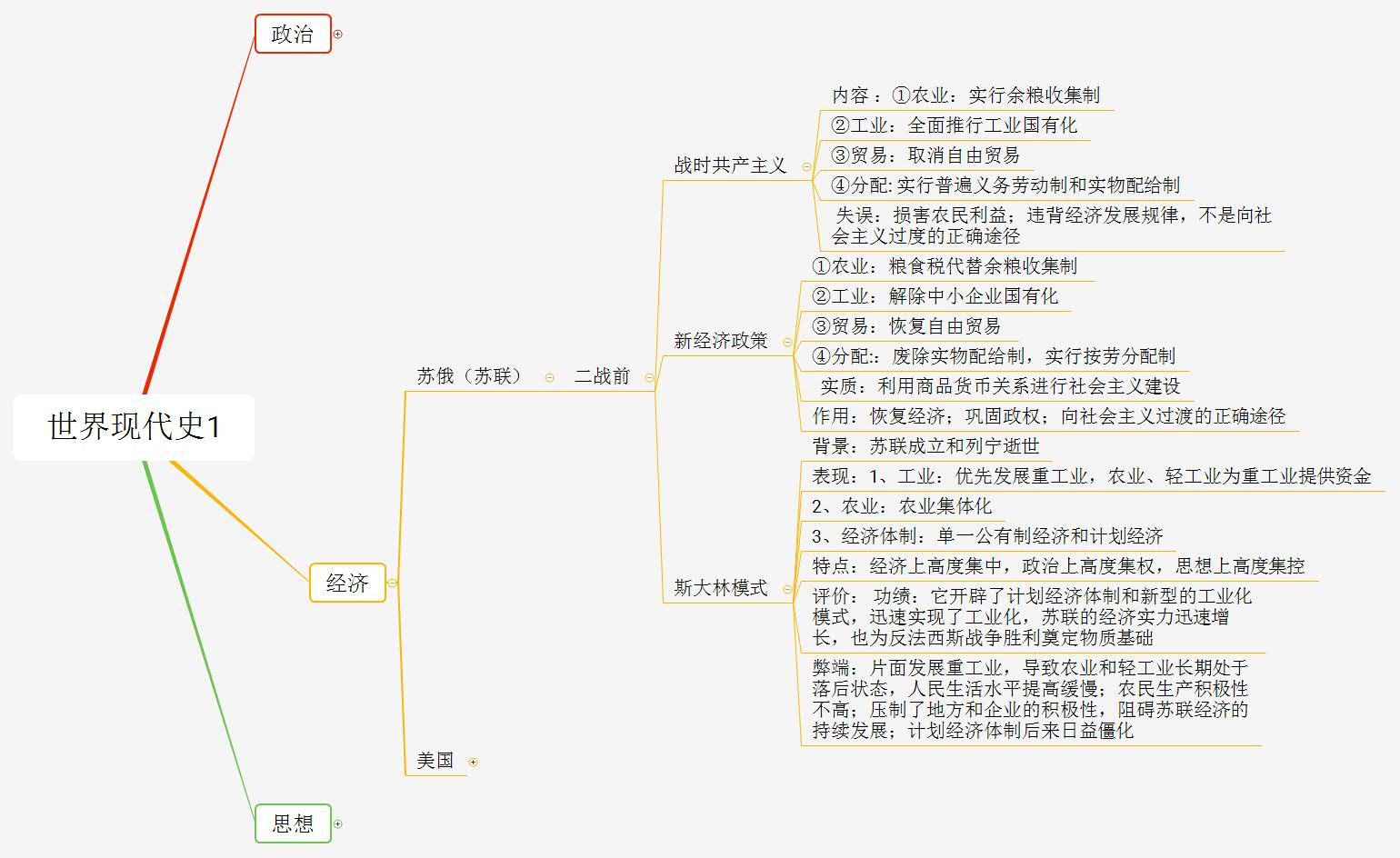 世界史思维导图