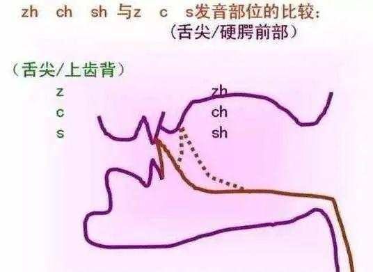 jqx发音图解舌位图图片