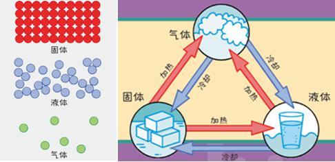 固液气三角图图片