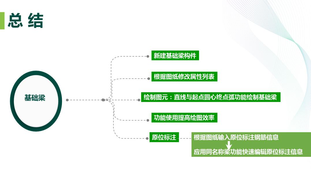 高等職業教育產教融合創新教材廣聯達bim土建計量平臺gtj實訓教材