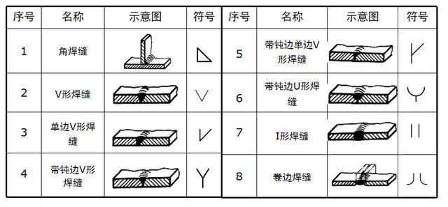 cad焊缝怎么画图片