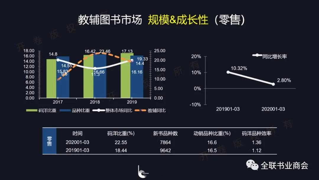 疫情大考下教辅类图书的市场表现如何