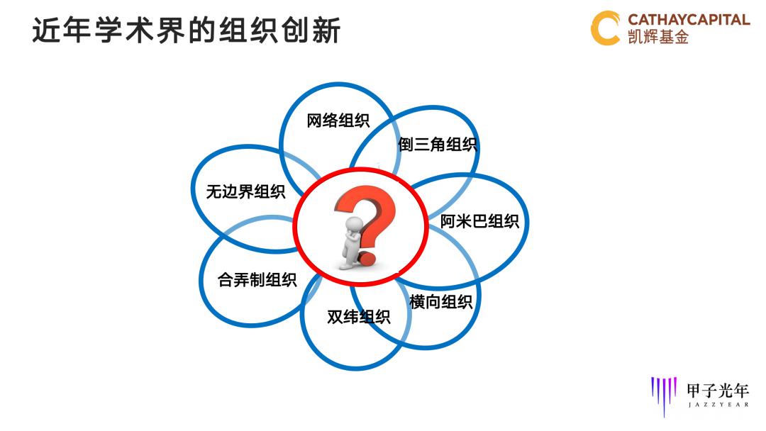 过去20年,理论学术界出现了许多新组织模式,比如阿米巴,无边界,网络