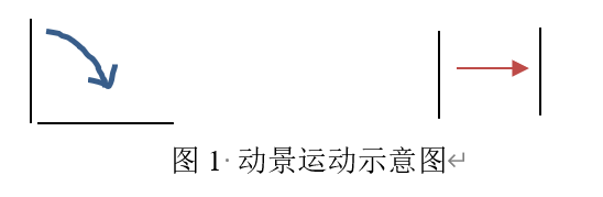 心理学中的似动现象_运动