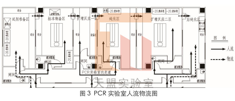 新冠检测pcr实验室建设总包公司brolab