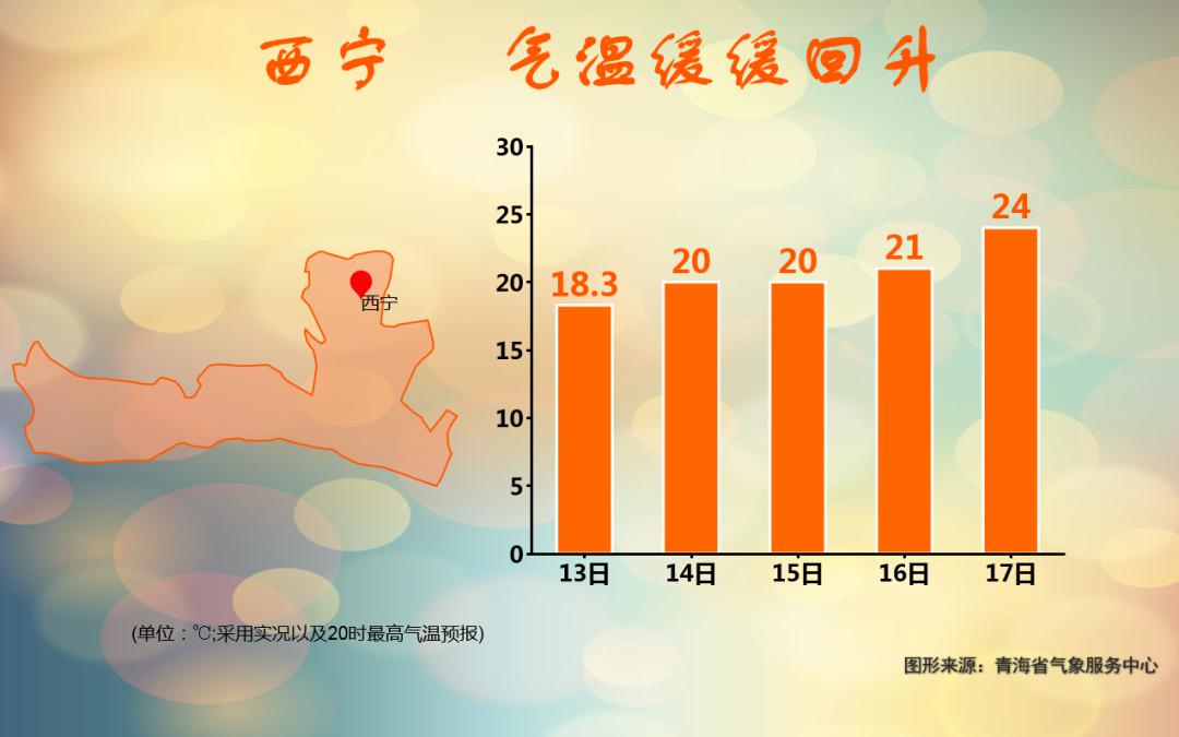 青海未來十天的天氣_(青海未來十天的天氣預報)