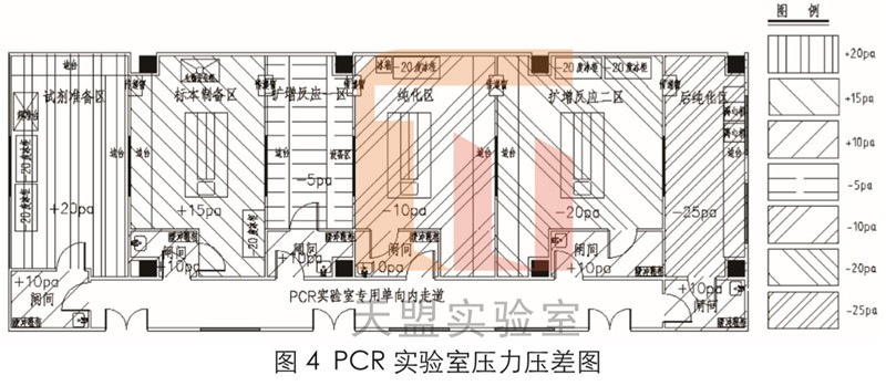 新冠检测pcr实验室建设总包公司brolab