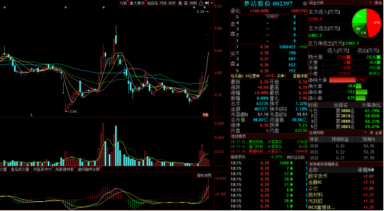 一字封停!梦洁家纺"牵手"淘宝第一美女主播,市值瞬间翻倍