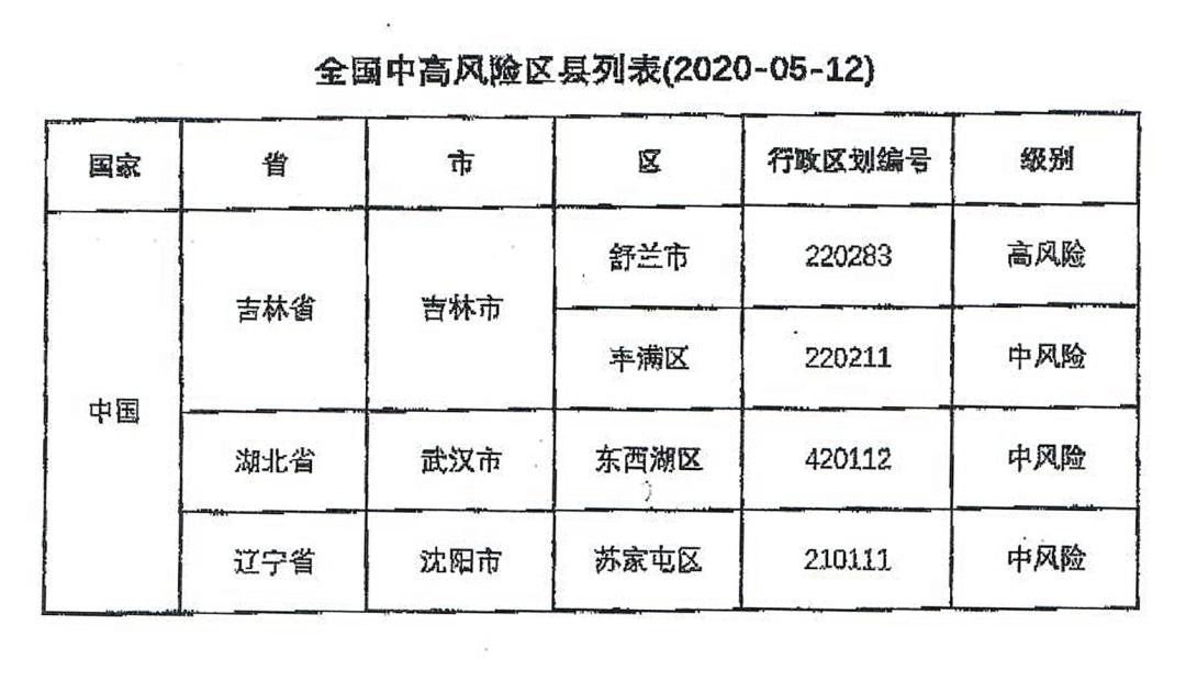 全国中高风险地区名单图片