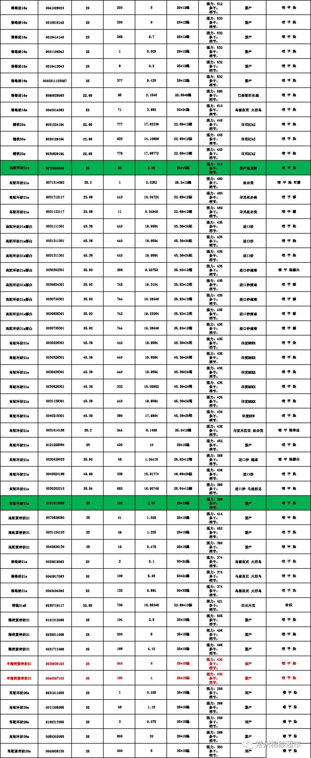 批发货品价格表