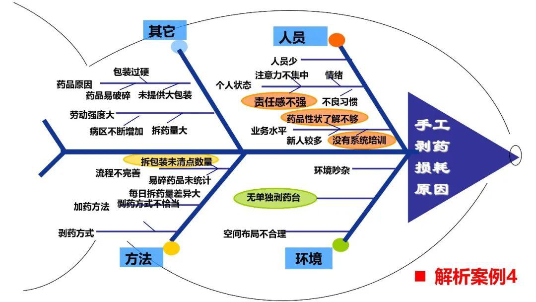 【ppt资源】质量管理工具之