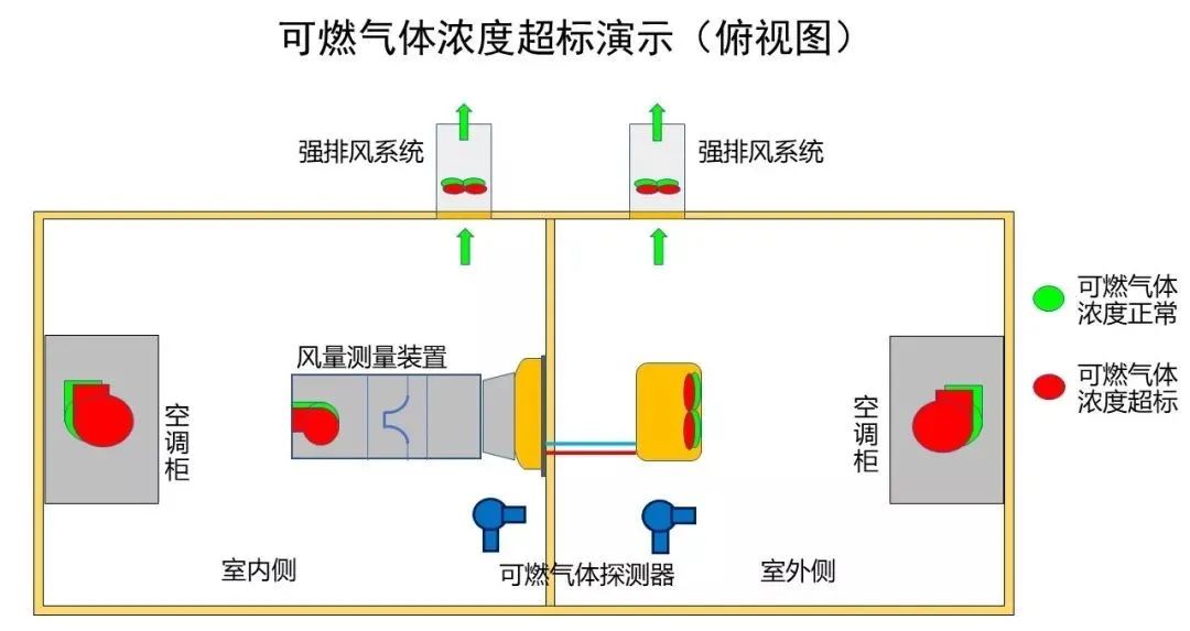 空调的制冷量制热量是怎么测试出来的