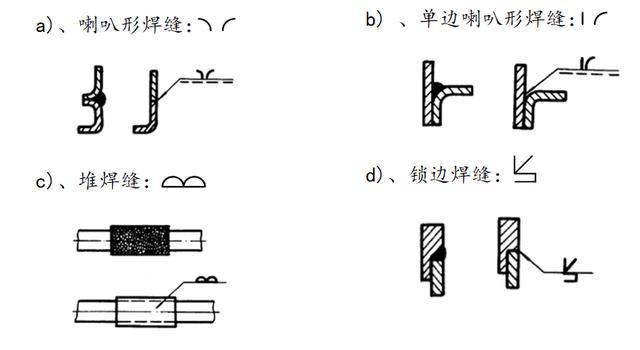 非常全面的焊缝知识焊缝标注与焊缝设计机械工程师必须知道的
