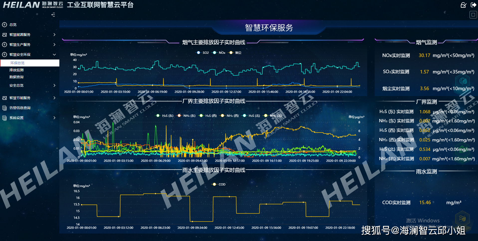 海瀾智雲工業互聯網平臺在某化工集團的應用案例