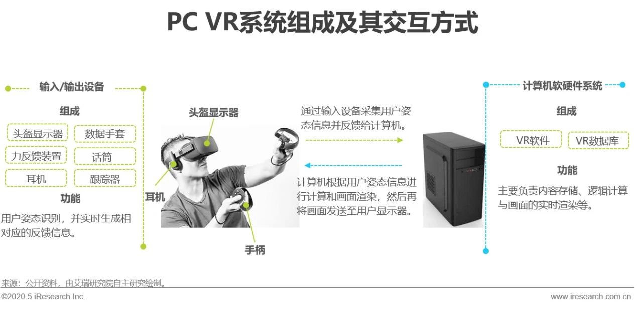 虚拟现实是一种可以创建和体验虚拟世界的计算机仿真系统,通过计算机