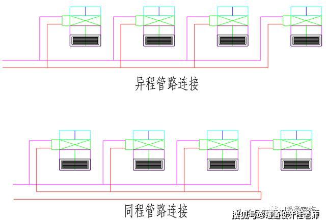 4 当立管上支管超过 3 路或水阻差异超过 15%时,应采用同程连接或在