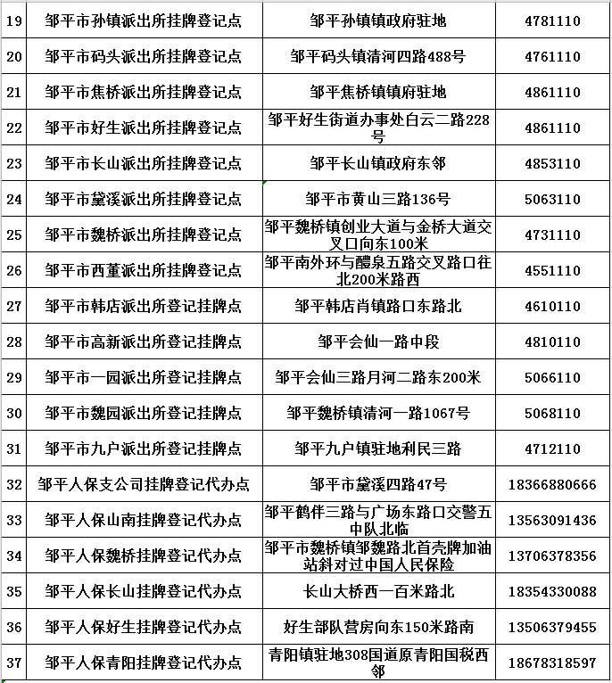 邹平电动自行车挂牌网点一览表广大车主可以选择就近办,预约办,上门办
