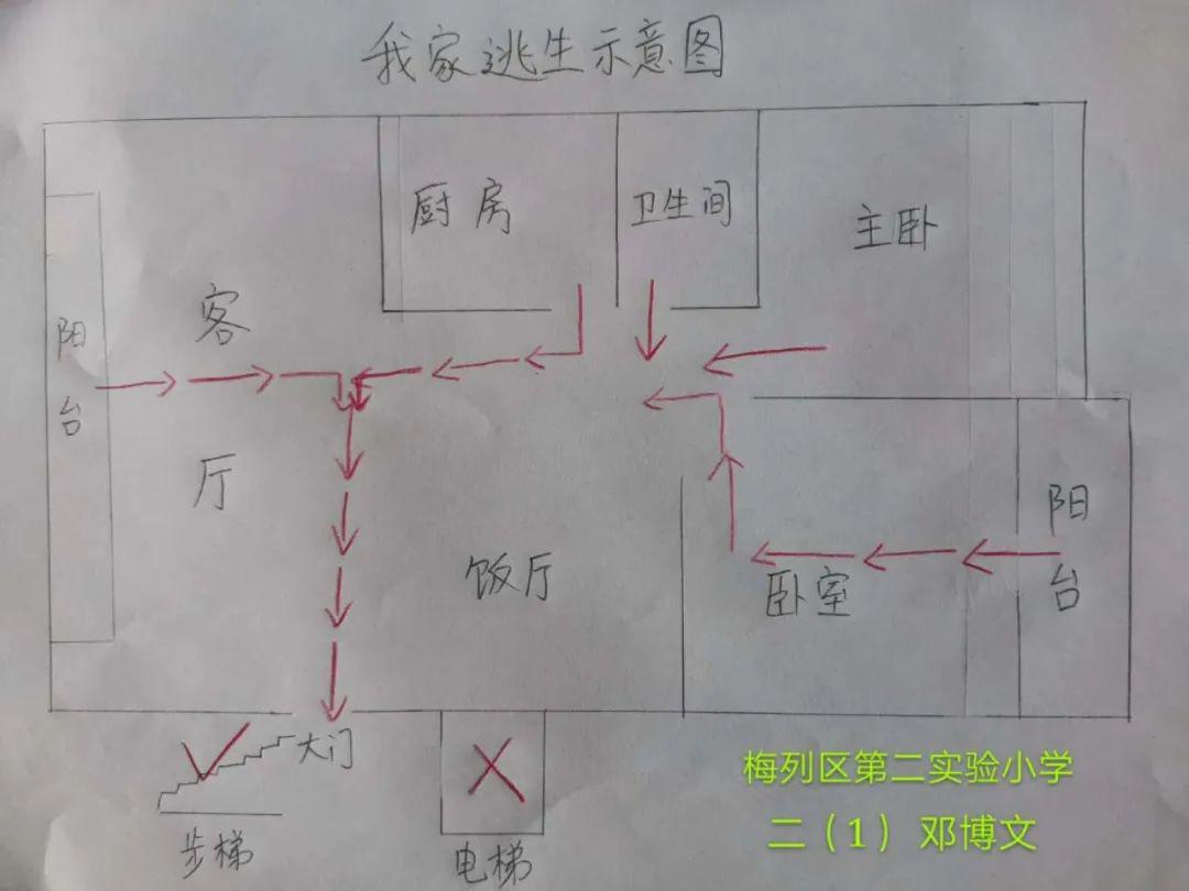 地震逃生示意图图片