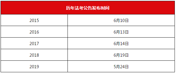 2020年司法考试公告发布时间!