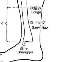 艾灸時感到痠麻脹痛癢全面認識灸感讓艾灸事半功倍