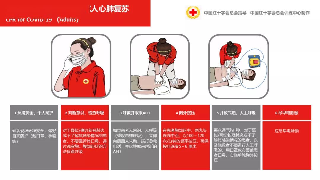 应急救护科普| 新冠肺炎疫情期间现场心肺复苏操作技术建议及流程