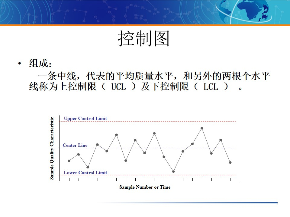 乾貨| 統計過程控制-休哈特shewhart控制圖_搜狐汽車_搜狐網