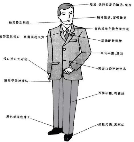 【知书达礼】现代礼仪之形象管理我是你的脸丨今日