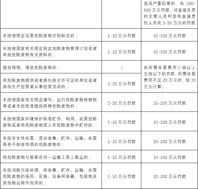 固廢法修訂後企業環保合規面臨哪些新要求