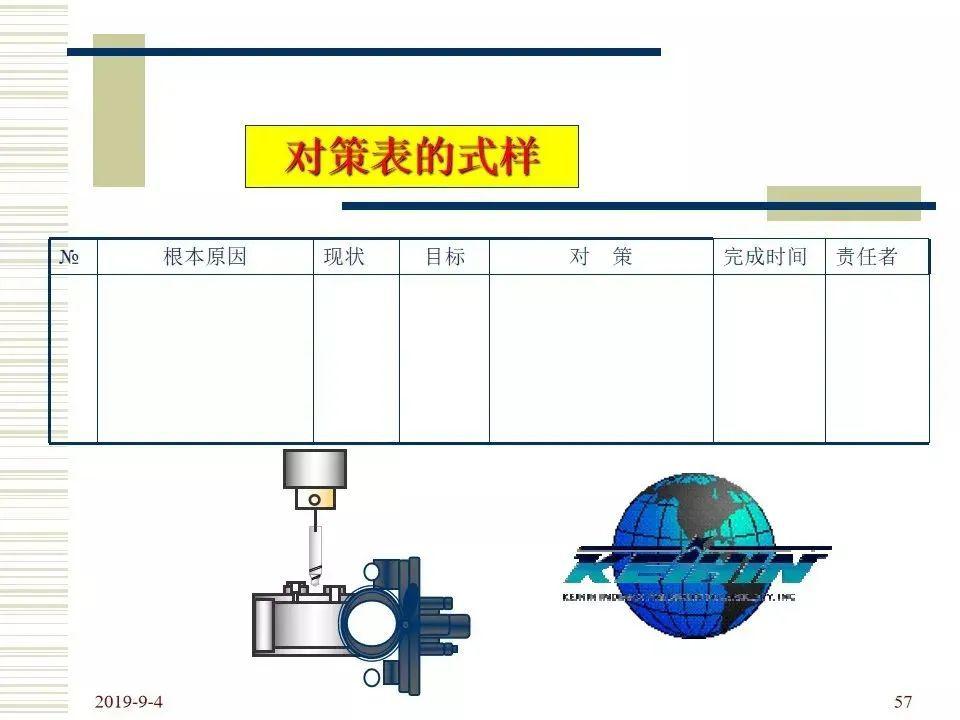 質量分享量與質的提升取決於是否建立好qcc