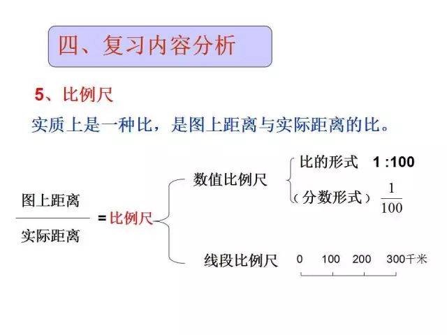 探索比例背后的秘密 (寻找比例尺数学活动)-虎跃云资讯网