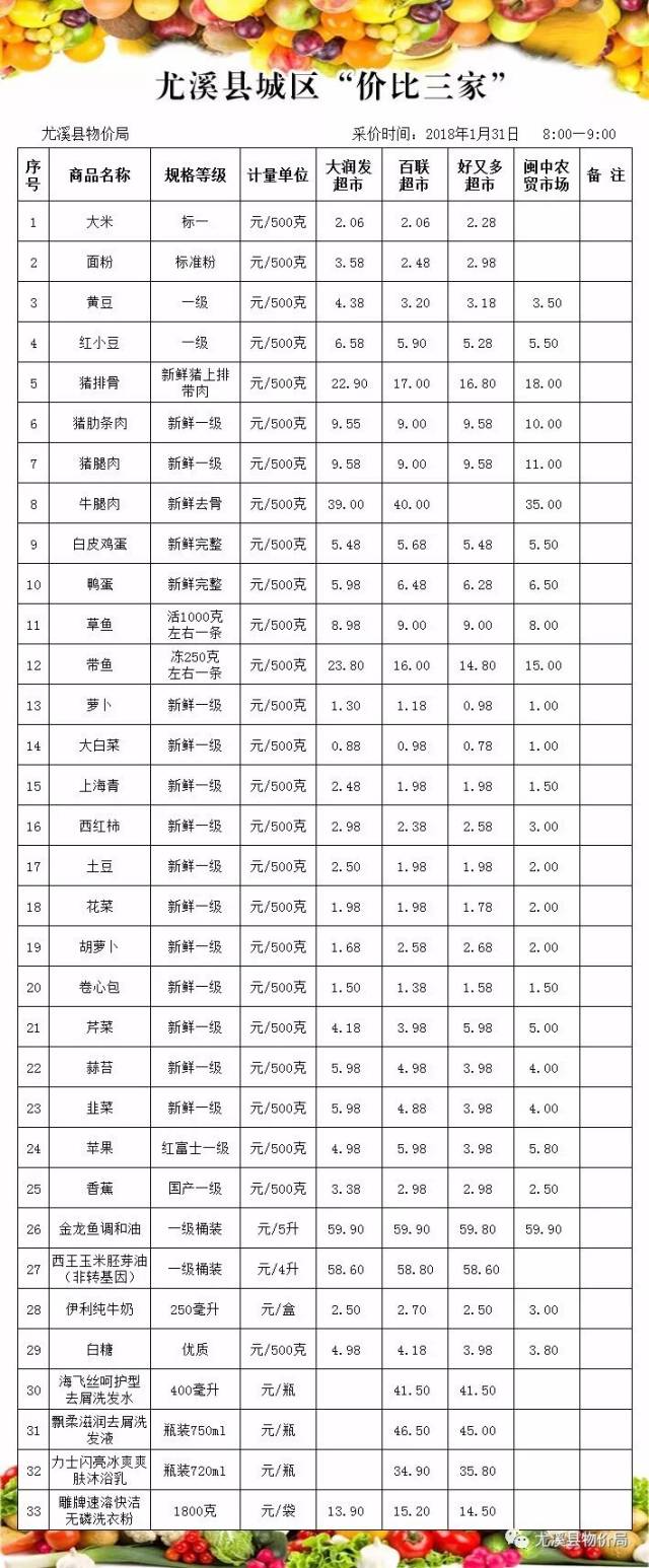 年货羊肉清单怎么买呢 喜欢吃羊肉的朋友 (年货羊肉清单怎么做)