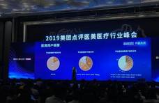 上半年订单量增4.3倍 成都医美消费人次全国第三
