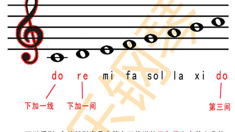 01:228 8 do-xi在高音谱号上的位置有趣有料的钢琴知识2020.05.