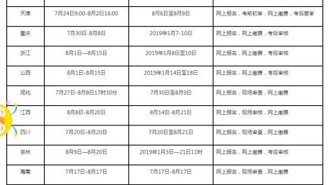 2019年中级经济师报名时间是什么时候？
