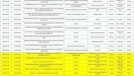 GACC海关总署2020年2月14日更新13家美国宠物食品输华企业名单