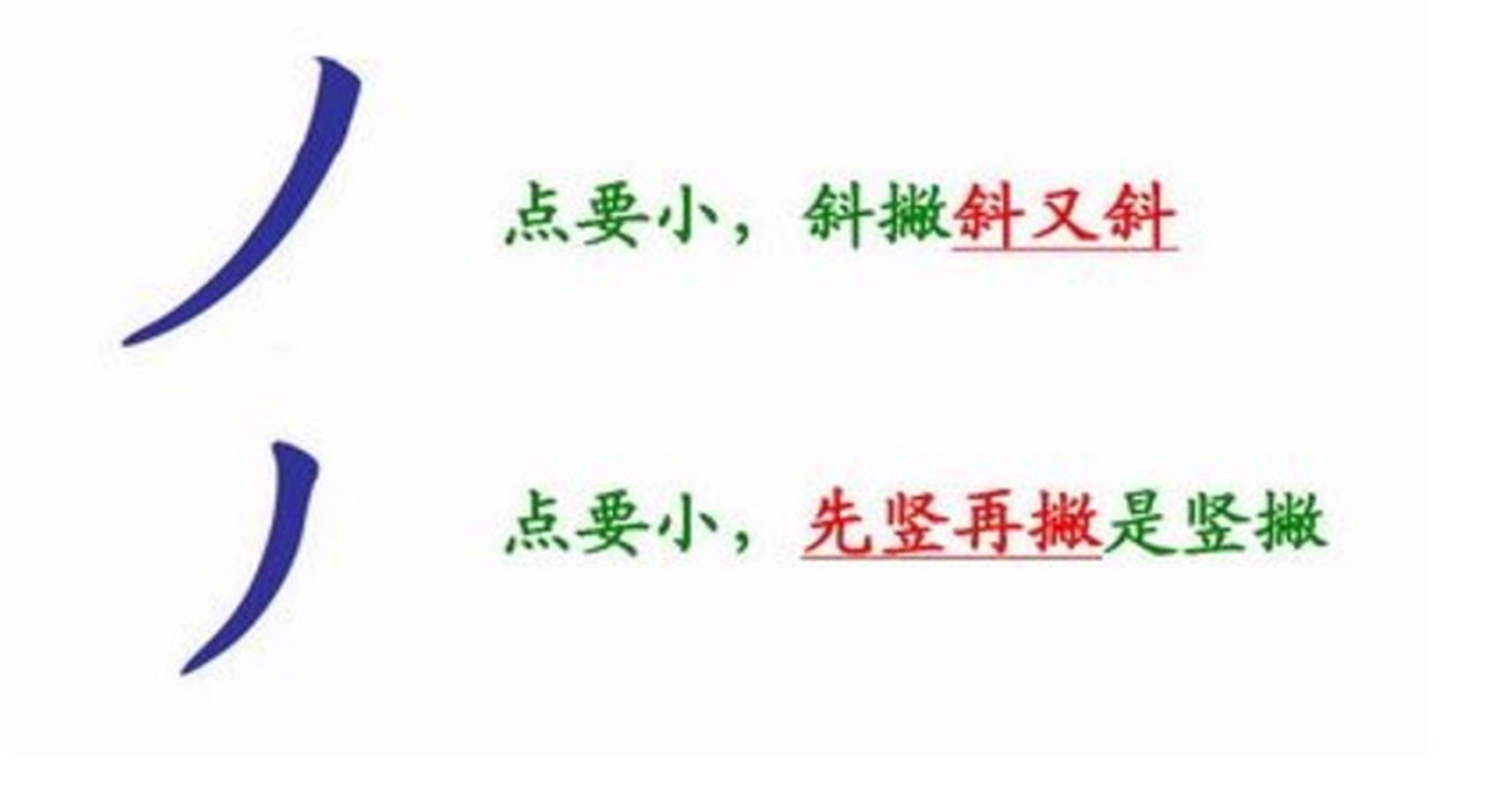 详解横竖撇捺这四种基本笔画
