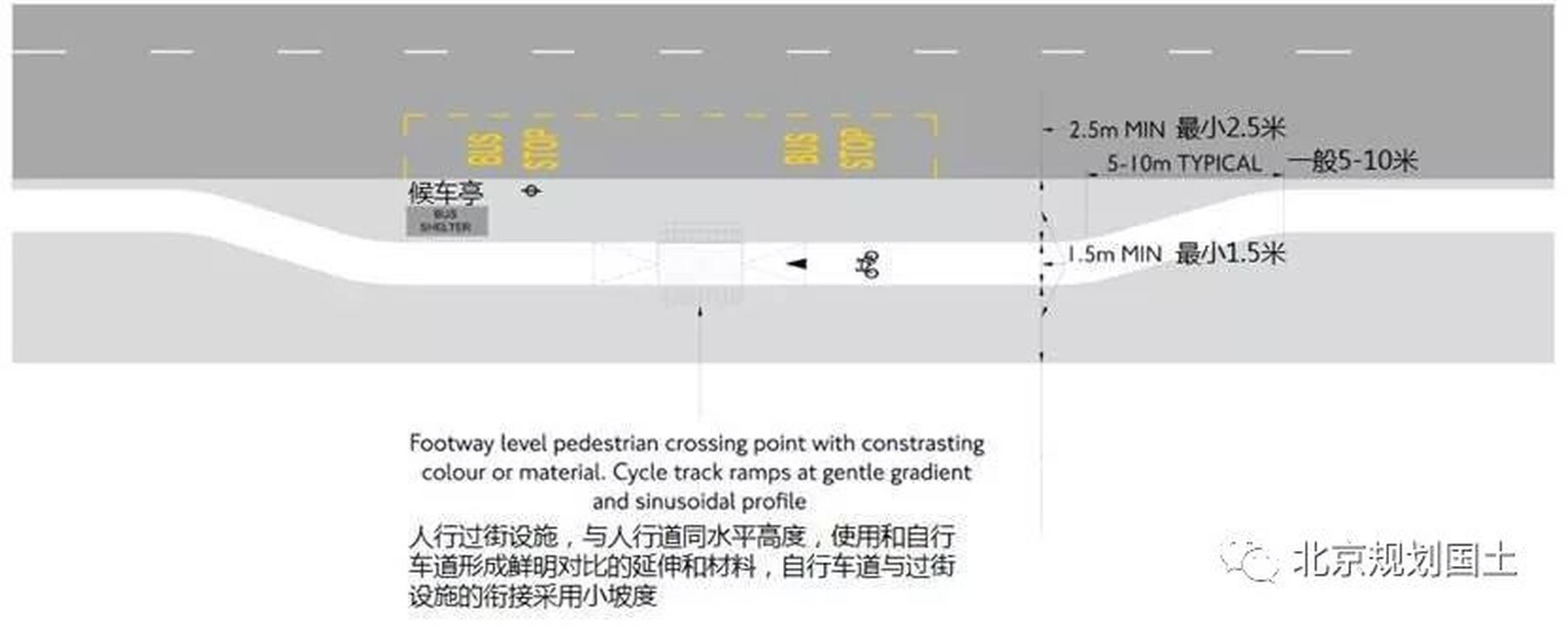 【借鉴】伦敦公交站台设计导则（the Accessible Bus Stop Design Guidance）