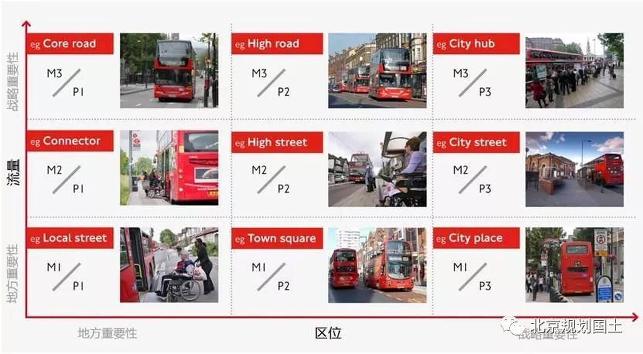 【借鉴】伦敦公交站台设计导则（the Accessible Bus Stop Design Guidance）