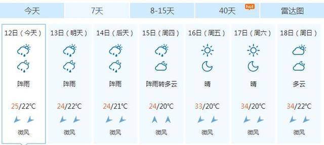 张家界天气未来一周乃至半个月的天气就