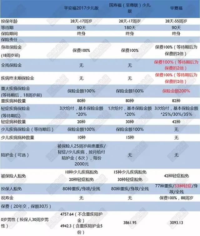 平安福18保单现金价值 平安福18保险责任