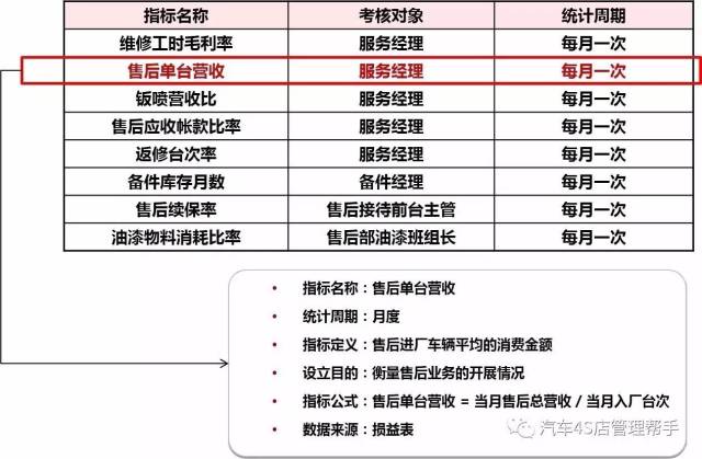 4S店绩效考核